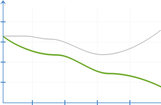 grafik