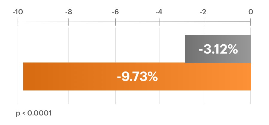 Redukcja tłuszczu z brzucha